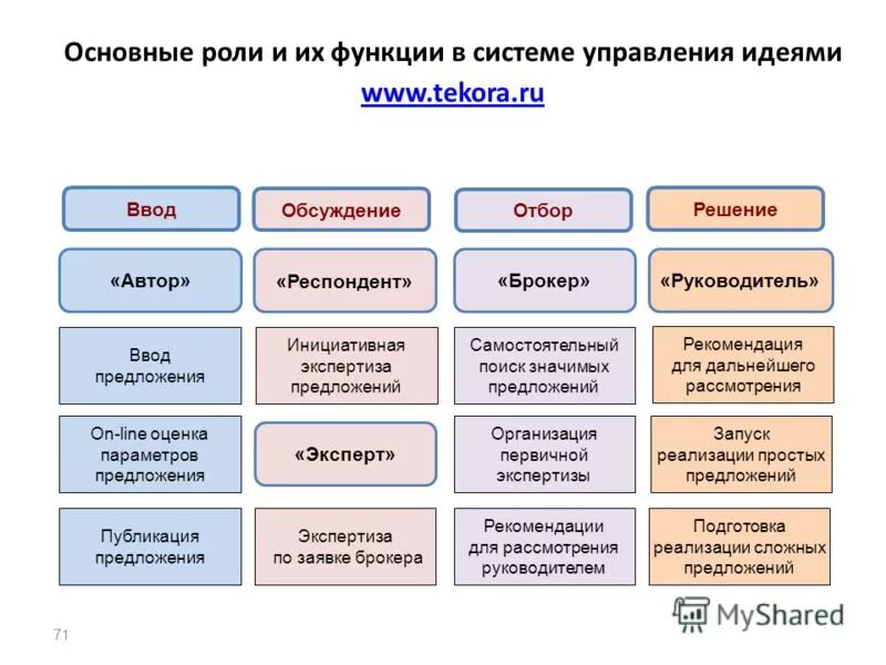управление идеями представляет собой. управление идеями представляет собой. процесс управления предприятием. правление идеями представляет собой. управлять идеями.