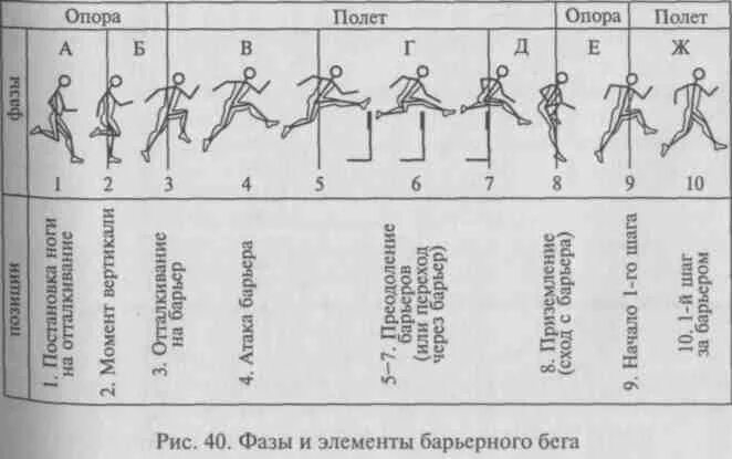 Опора в полете