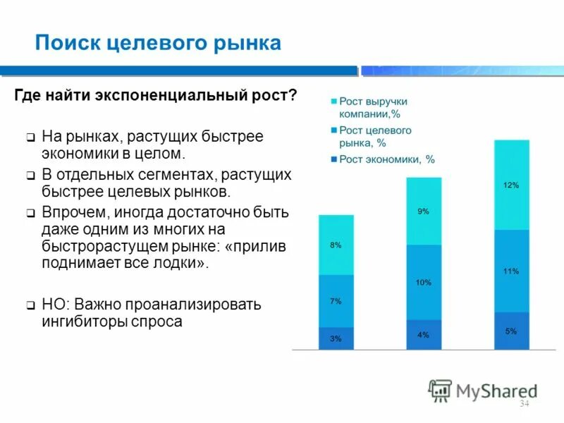 Страховые программы сбербанка. Продукты сбербанк страхование жизни. Растущий сектор рынка. Растущий рынок. Растущий сегмент рынка.