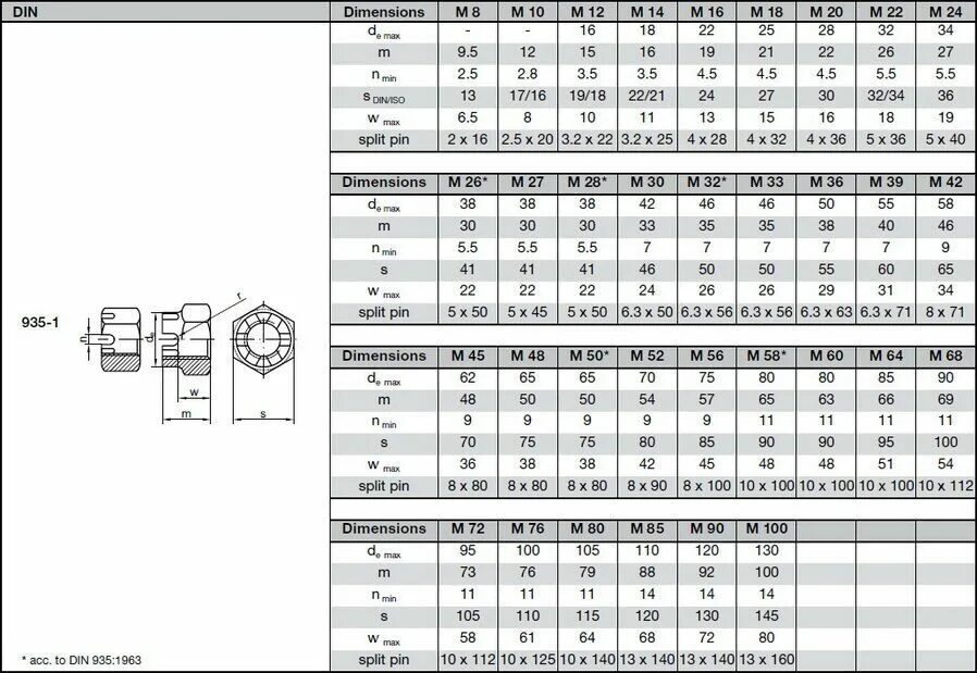 Din 931 болт м16. таблица болтов под ключ. шайба зубр кузовная din 9021 оцинкован 16мм. гайка din 935. гайка din 934 шестигранная m6 размеры.