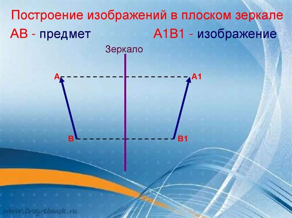 Отображение предмета в плоском зеркале. Изображение в плоском зеркале. Отражение предмета в плоском зеркале физика. Построение в плоском зеркале. В плоском зеркале вы видите