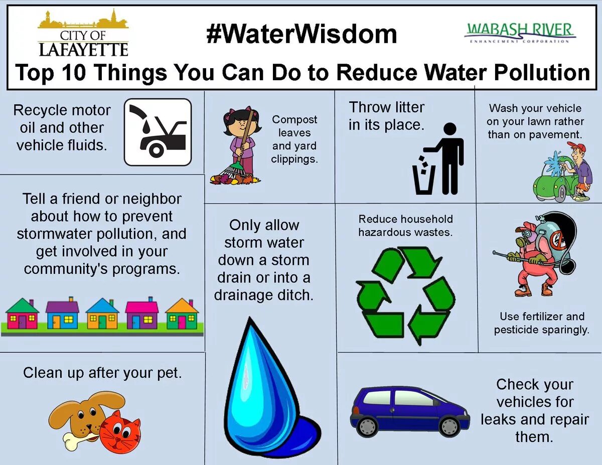 How to use can. How to prevent water pollution. ways to prevent water pollution. reduce air pollution. how to reduce pollution.