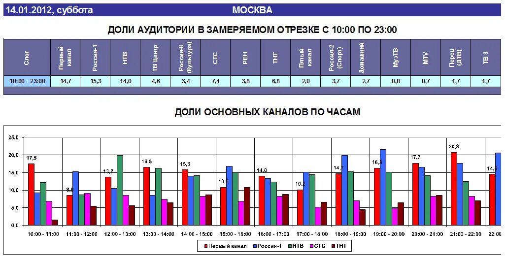 вызов первый канал. первый канал программа передач. первый канал вызов во сколько. фильм вызов космос на мкс. телеканал россия.