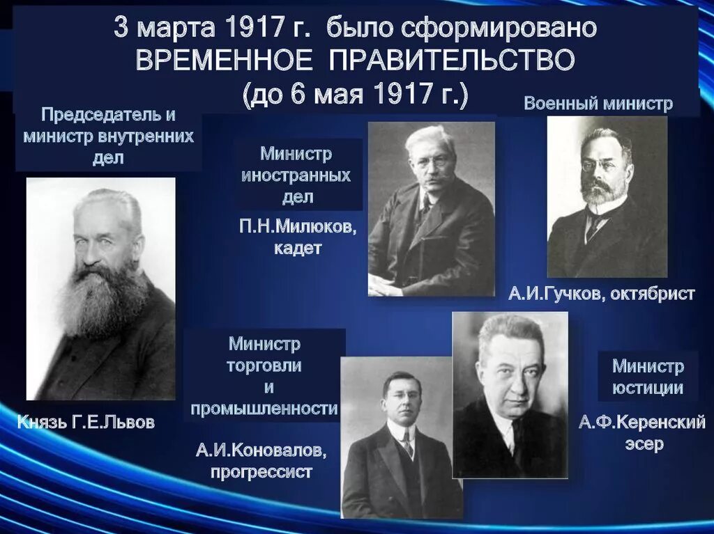 Первый председатель временного правительства. Второй председатель временного правительства 1917. Первый председатель временного правительства 1917. Коалиционное правительство 1917 председатель. Первое временное правительство дата