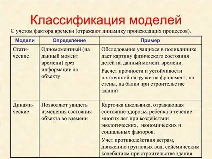 Фактор времени на рынке