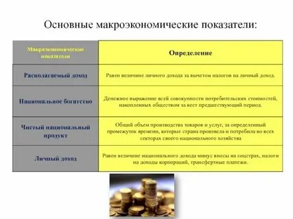 Система показателей национальной экономики