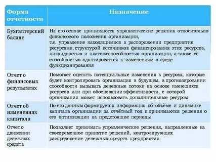Функции отчетности
