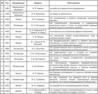 Физики и их открытия огэ по физике