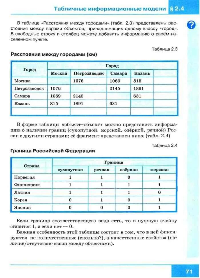 9 тест табличные информационные модели вариант 2. Таблица моделей информатика. задание по информатике 9 класс босова. табличные информационные модели 9 класс. табличная информационная модель представляет собой.