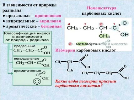 Изомеры муравьиной кислоты