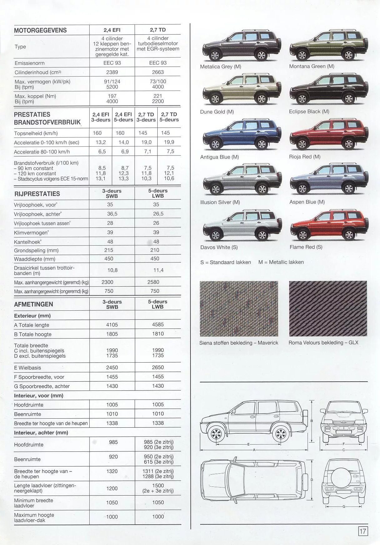 Форд маверик технические характеристики. Характеристики маверик. Ford maverick 2006. Ford maverick 2000. Форд маверик 3.