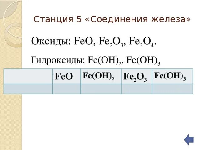 Оксид fe2o3 гидроксид