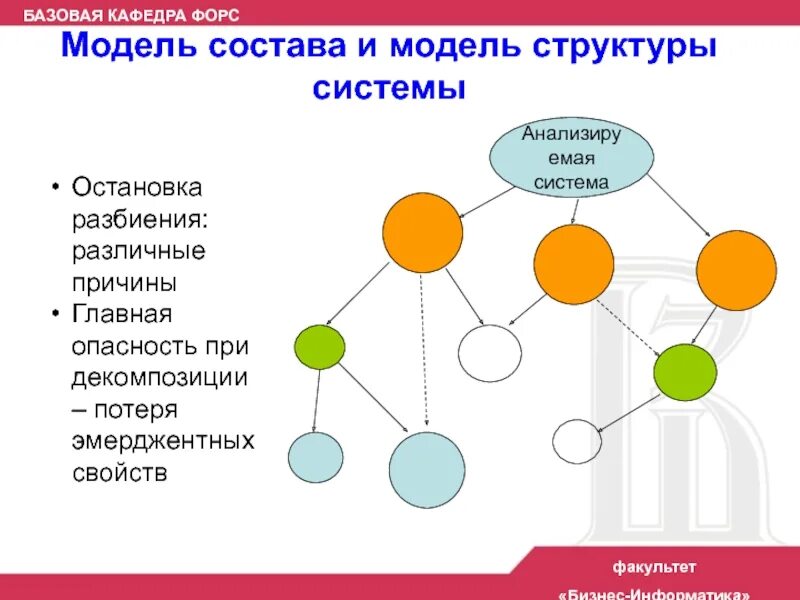 Структурными моделями являются. Модель структуры. Структура моделирования. Модель структуры системы. Моделирование структуры сети.