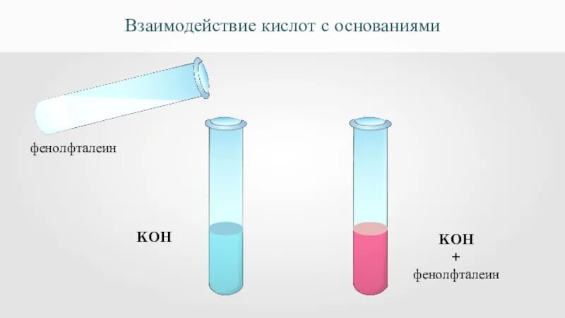 Koh фенолфталеин. Фенолфталеин реакция. Koh и фенолфталеин реакция. Взаимодействие Koh и фенолфталеина. Реакция уксусной кислоты с фенолфталеином