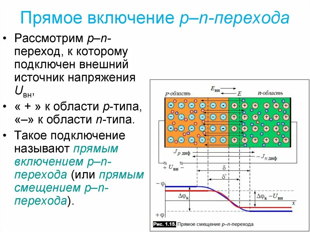 P n переходом называется. P- N- переход. Прямое включение p-n перехода.. Схема включения p-n перехода в прямом направлении. Структура, свойства, схемы включения p-n перехода. Схема прямого включения PN перехода.