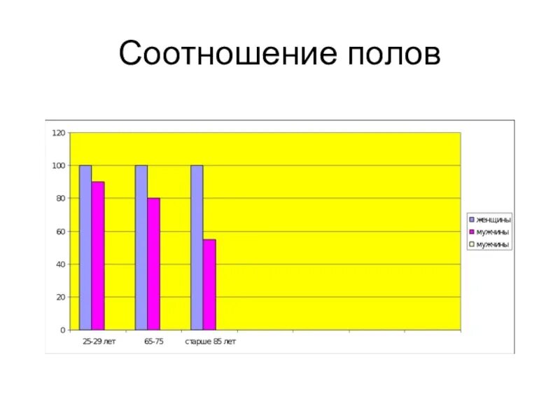 Пол человека пол цены. Соотношение полов. Численное соотношение полов. Таблица соотношения полов. Третичное соотношение полов.