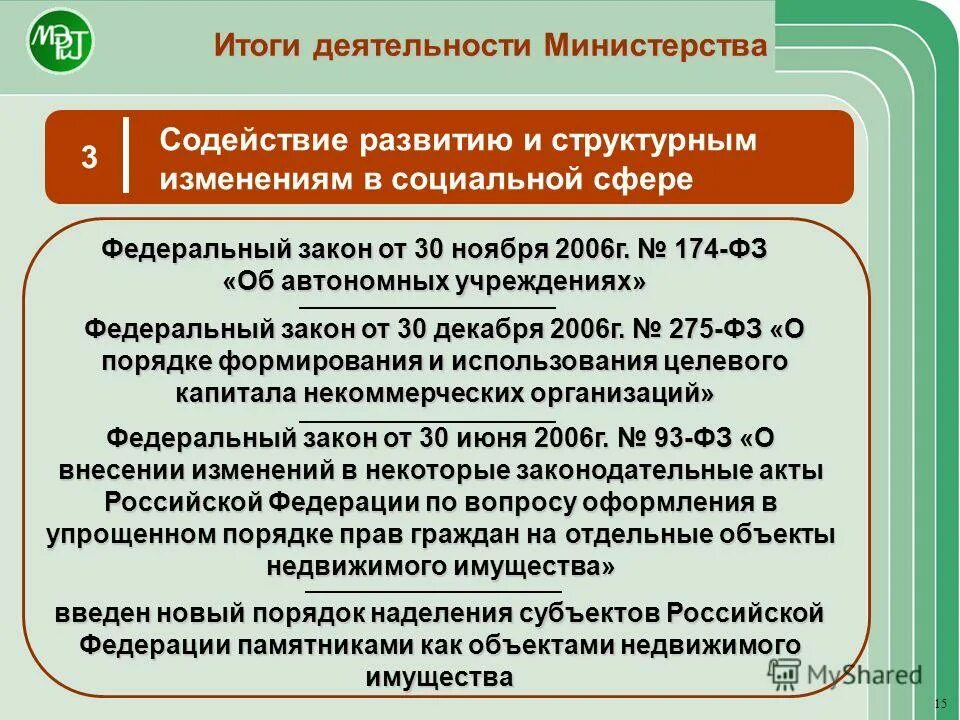 Итоги деятельности Министерства. ФЗ 174. 3 174-ФЗ. 174 ФЗ об автономных учреждениях с последними изменениями.