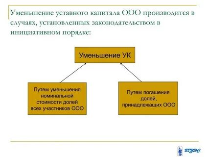 В обязательном порядке происходит