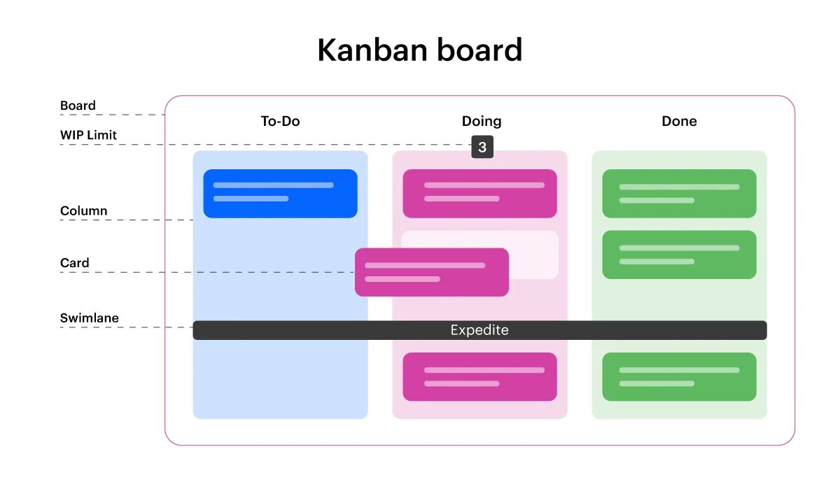 Верное определение термина команда проекта Team building как способ рационального распределения денежных доходов презен