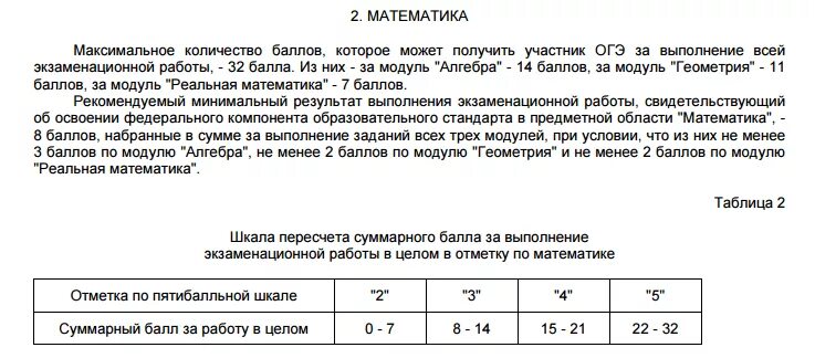 Сколько баллов дают за огэ по математике. Перевод баллов ОГЭ по математике в оценку. Шкала ОГЭ по математике. Перевод баллов в оценку ОГЭ по иатем. ОГЭ по математике отметки.