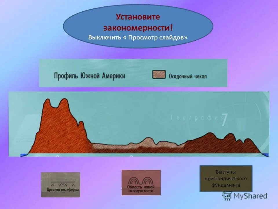 Участки фундамента древних платформ. Кристаллический фундамент и осадочный чехол. Кристаллический фундамент это в географии. Кристаллический фундамент платформы. Строение платформ Геология.