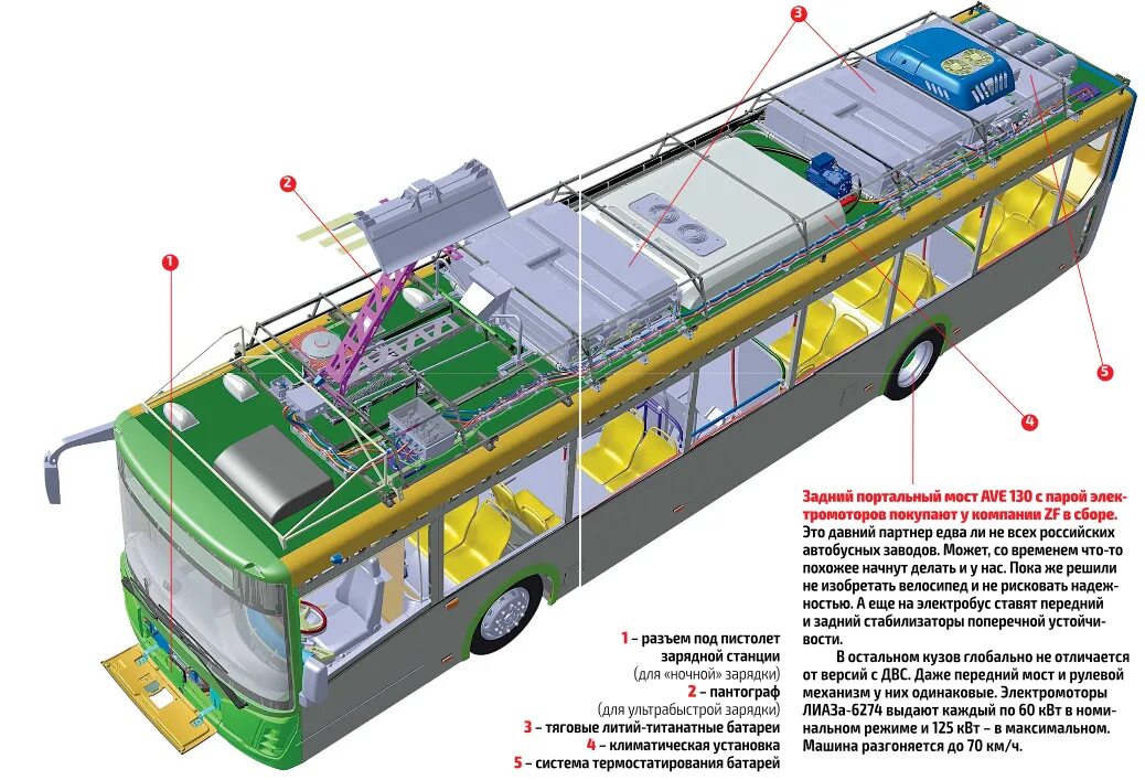 Схема электробуса. Аккумуляторные батареи электробусы ЛИАЗ. ЛИАЗ 5292 крыша. Схема двигателя ЛИАЗ 5292. Электробус ЛИАЗ конструкция.