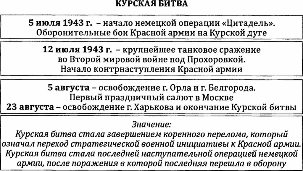 Курская битва дата итоги. Курская битва таблица. курская битва сражения таблица. ход курской битвы таблица. хронология курской битвы.