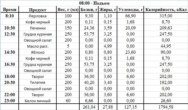 Сколько углеводов содержится в твороге. 100 Гр творога калорийность 5 процентов. Сколько углеводов в твороге 9 процентов жирности. Сколько ккал в твороге. Творог 9 процентов калорийность на 100 грамм.