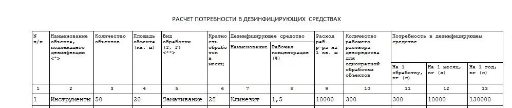 Журнал учета дезинфекции пример заполнения. Заполнение журнала учета дезинфицирующих средств. Пример заполнения журнала дезинфицирующих средств. Журнал списания дезинфицирующих средств.