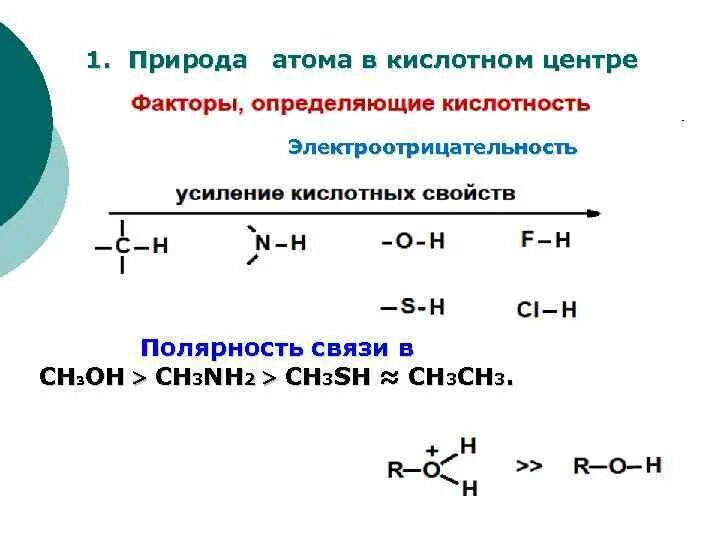 Ch 3 связь ch