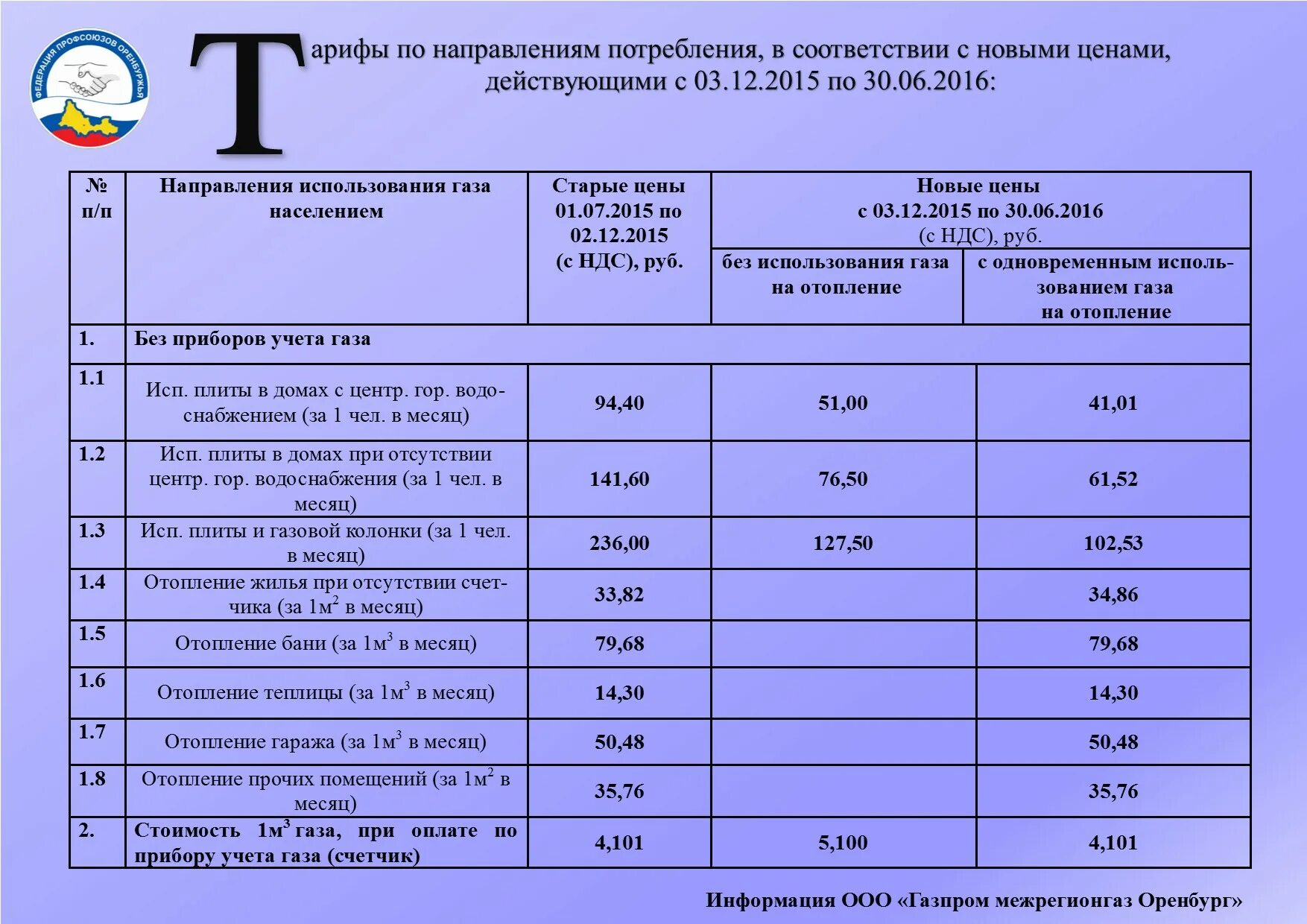 Тариф на газоснабжение