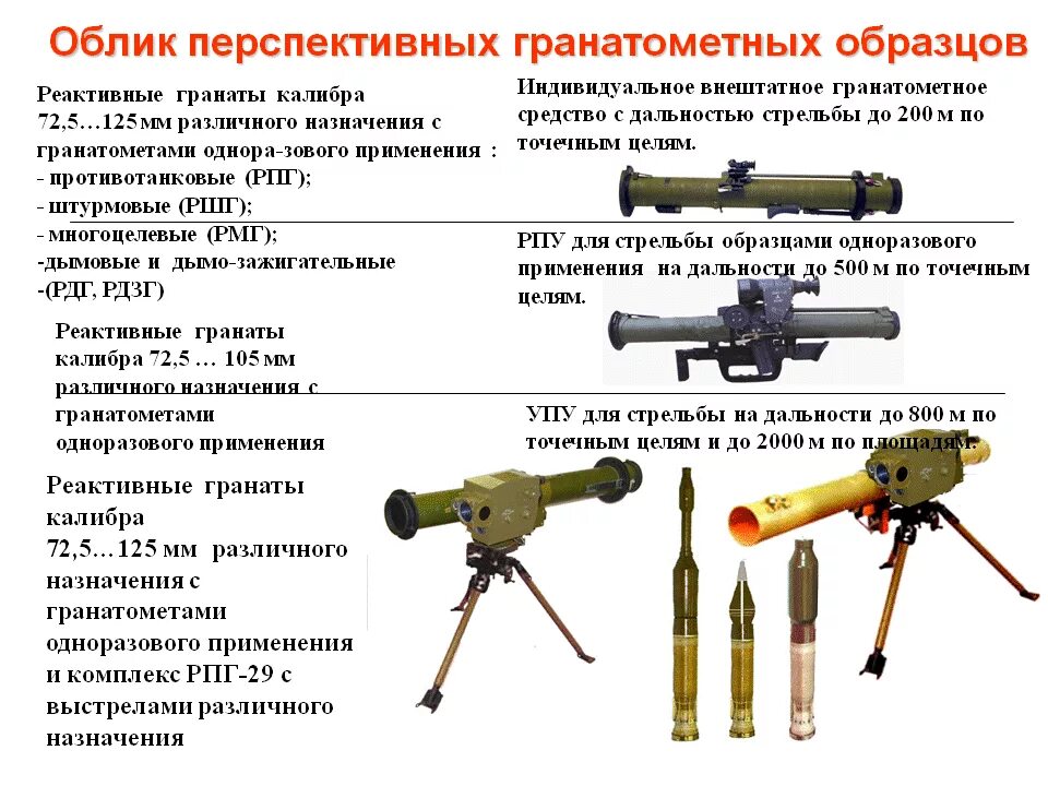 Название гранатометов. ТТХ ручного гранатомета РПГ 7. Ручной противотанковый гранатомет РПГ-7 ТТХ. РПГ-30 гранатомёт. Комплектность гранатомёта РПГ-7в.