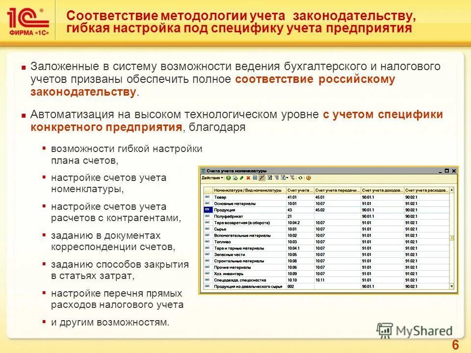 закон о бухгалтерском учете 402-фз. федеральный закон 402 фз о бухгалтерском учете кратко. закон о бухгалтерском учете от 06. закон бух учета 402 фз. принципы регулирования бух учёта.