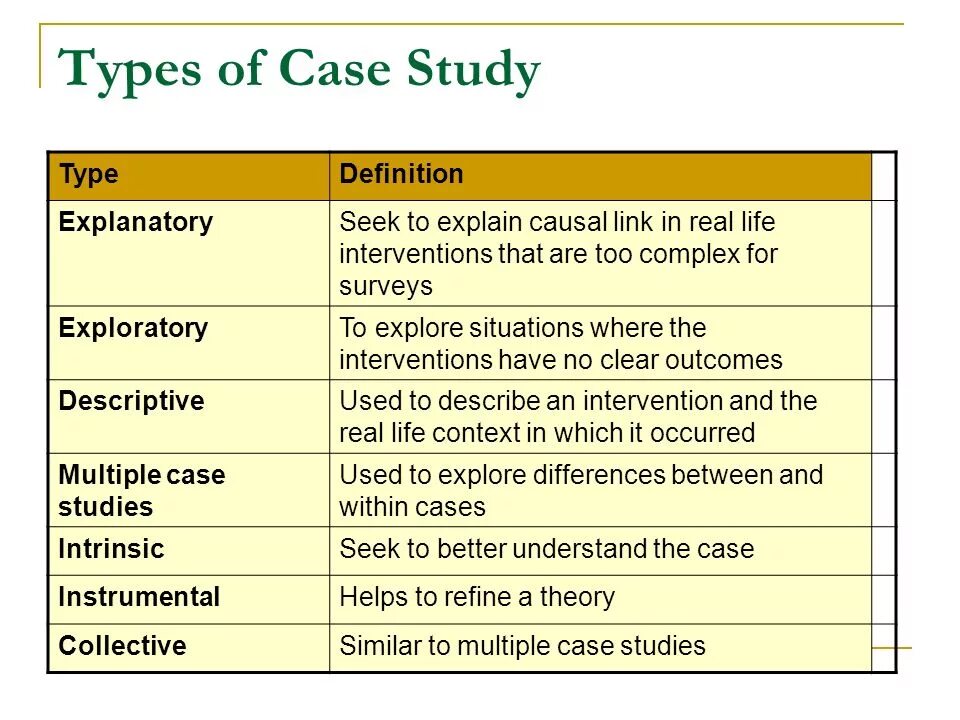 Тема cases