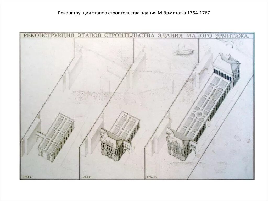 Стадии возведения зданий