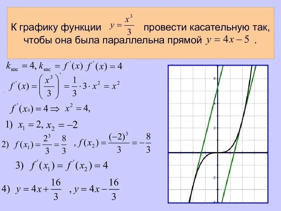 График функции y x3 касательная