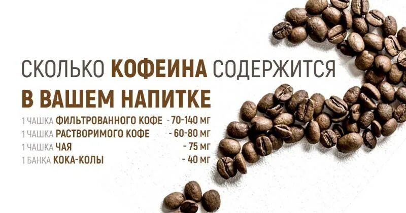 150 мг кофеина. Кофеин в кофе. Норма кофеина в кофе. Норма кофеина в день.