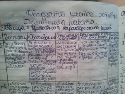Чацкий и фамусовское общество таблица с цитатами