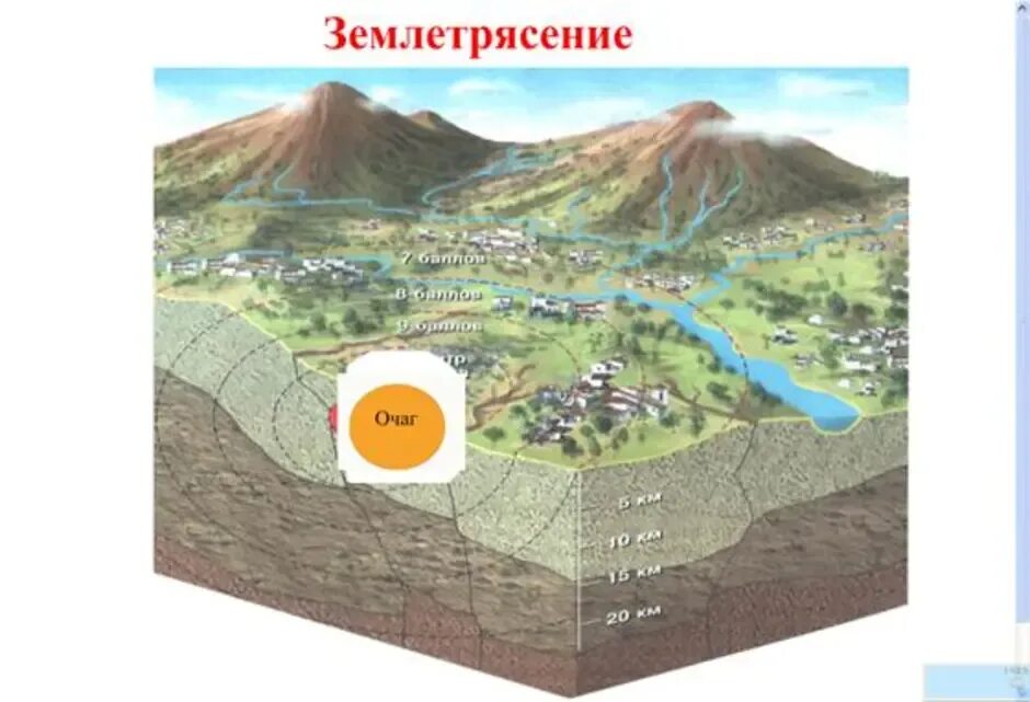 Схема землетрясения 5 класс. Очаг гипоцентр Эпицентр землетрясения. Нарисовать очаг и Эпицентр землетрясения. Землетрясение очаг и Эпицентр землетрясения география. Очаг и Эпицентр землетрясения схема.