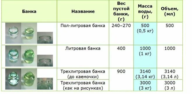 Сколько медного купороса в ложке