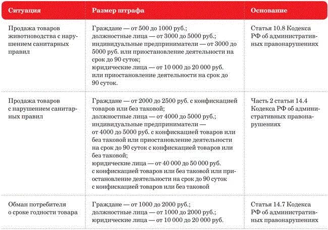 Штрафы установленные главой 16