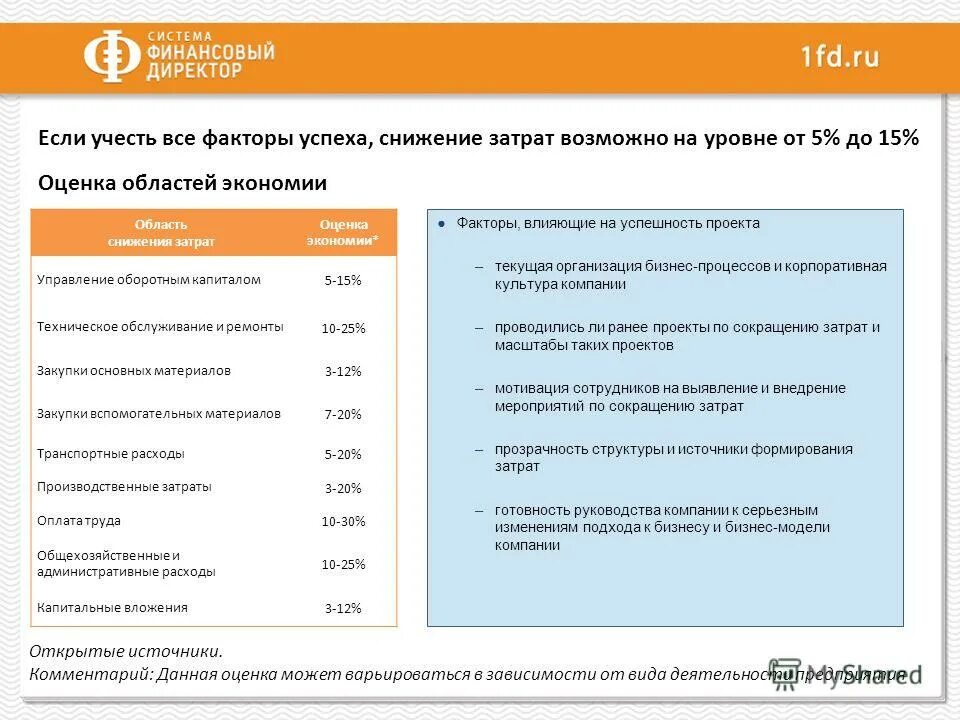 Блок управления конвектора ballu transformer digital inverter bct/evu-i. Конвектор балу с инверторным блоком. Предложения по экономии энергии. Динамика валовых выбросов парниковых газов и уровня ввп стран. Модуль конвектора ballu bec/evu-2500 (evolution transformer).