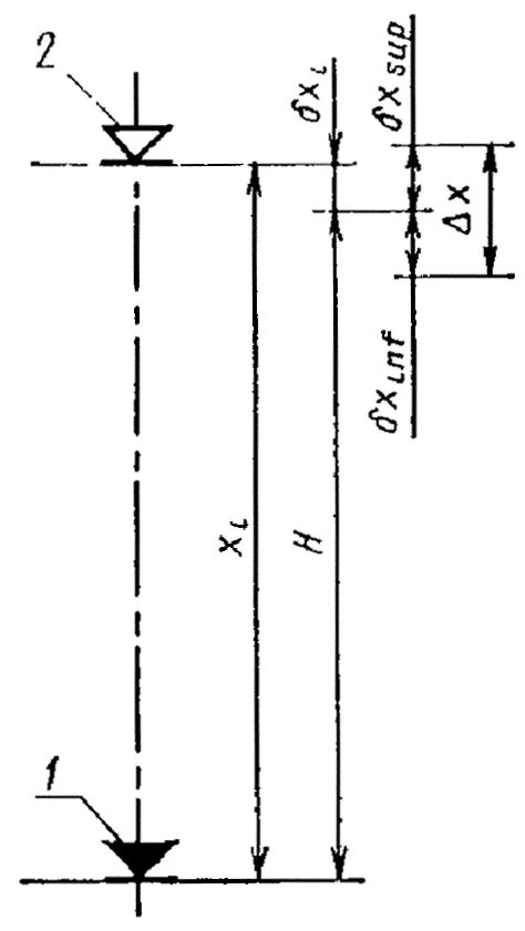 Допустимые отклонения опор освещения по вертикали. Допуски отклонения по фундаментам. Допуски отметок. Допустимые отклонения высотных отметок фундаментов. Допуски отметок.