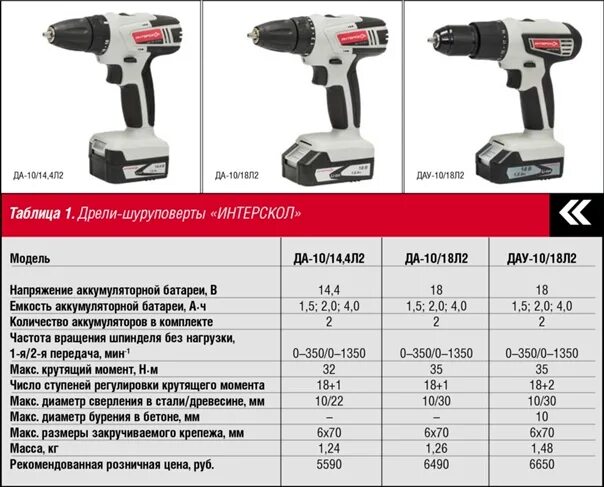 Сколько времени заряжать шуруповерт. Интерскол шуруповерт 18 вольт. Шуруповерт Интерскол 20 ампер. Интерскол шуруповёрт характеристики 18. Шуруповерт Интерскол 18 ватт.