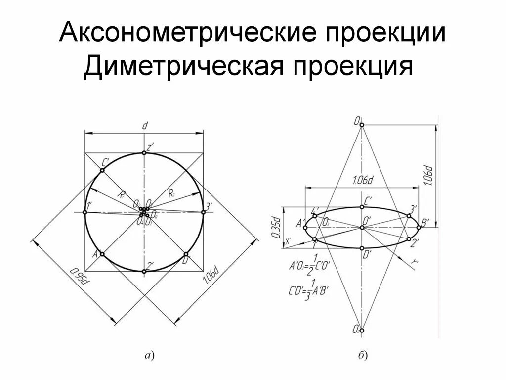 Выполнить аксонометрическую проекцию