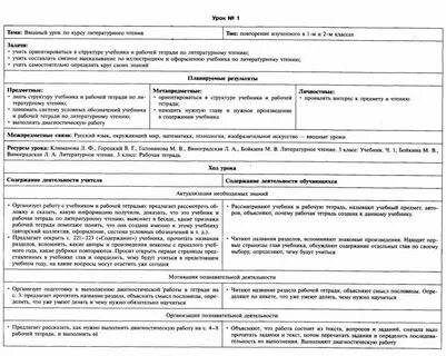 1 класс школа россии технологическая карта по литературному чтению