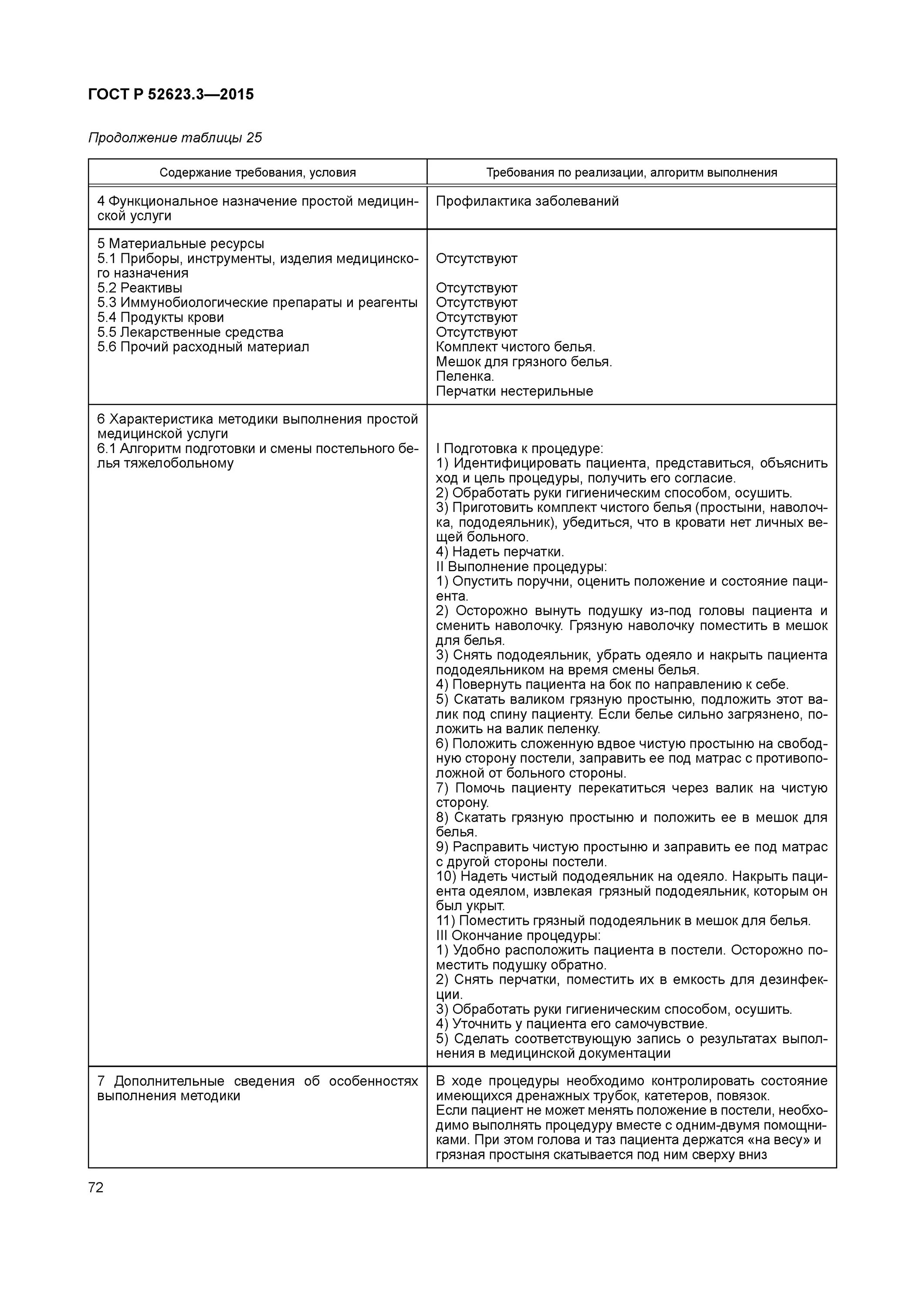 ГОСТ Р 52623.3-2015 технологии выполнения простых медицинских услуг. Алгоритм выполнения простой медицинской услуги. Лист выполнения простых медицинских услуг. ГОСТ 2015 выполнение простой медицинской услуги.