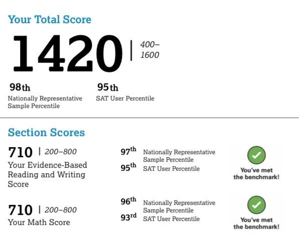 Use 5 score. Sat 1600. sat score. sat raw score. sat score calculator.