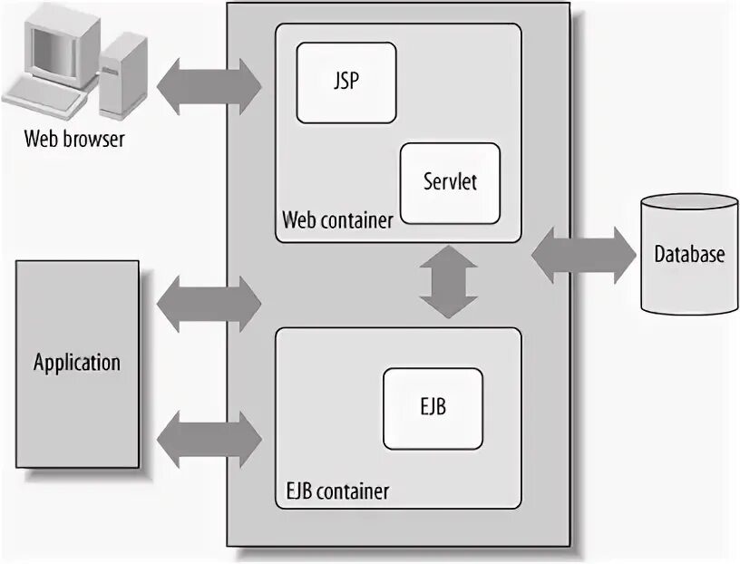 Лог веб сервера. Сервер приложений. веб сервер. web application server. из чего состоит сервер.