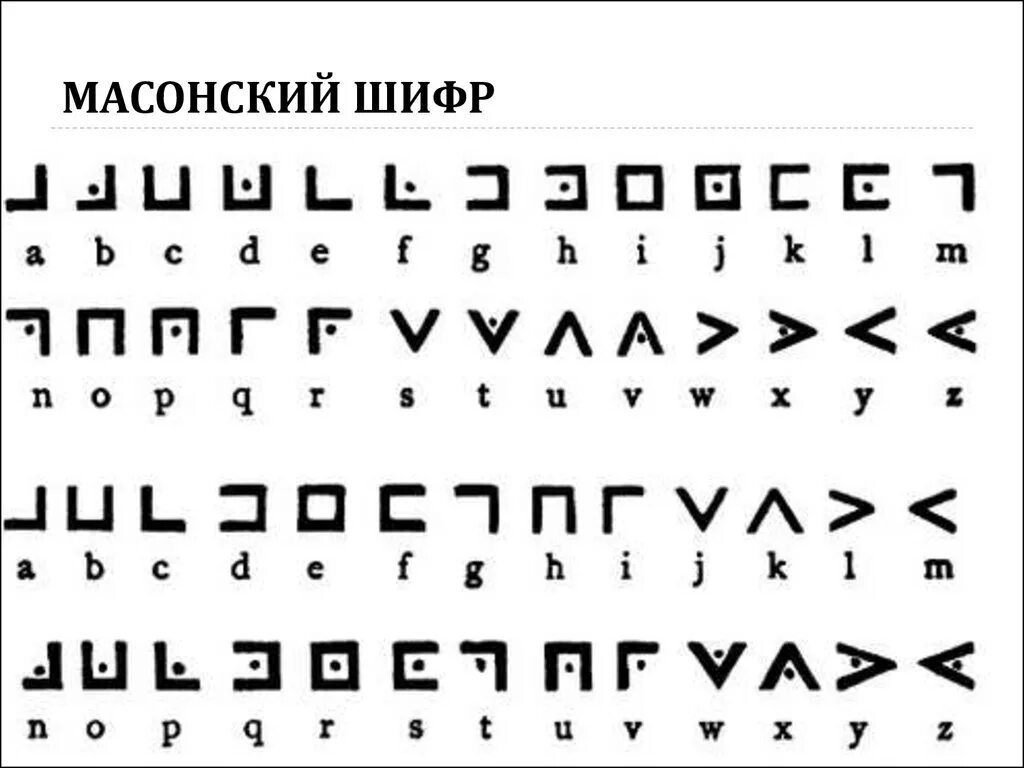 Шифрование письма. Шифр с точками и линиями. Шифр для зашифровки. Шифр масонов на русском. Шифр масонов русский алфавит.